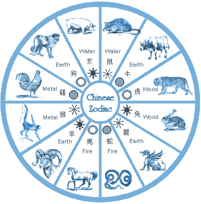 The Chinese Zodiac Calendar - The Chinese Quest